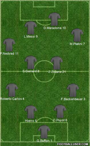 Fifa Team Formation 2011