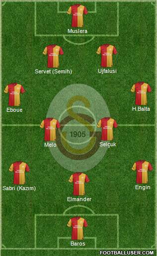Galatasaray SK Formation 2011