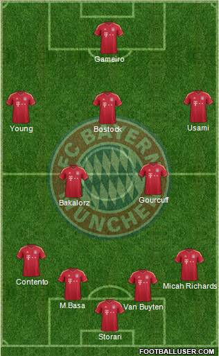 FC Bayern München Formation 2011