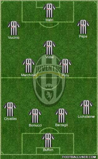 Juventus Formation 2011