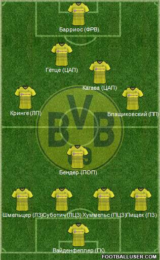 Borussia Dortmund Formation 2011