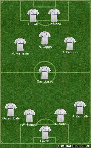 Tottenham Hotspur Formation 2011