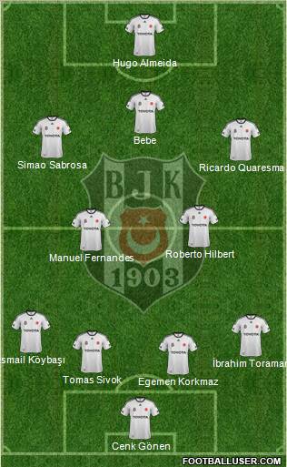 Besiktas JK Formation 2011