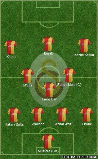 Galatasaray SK Formation 2011