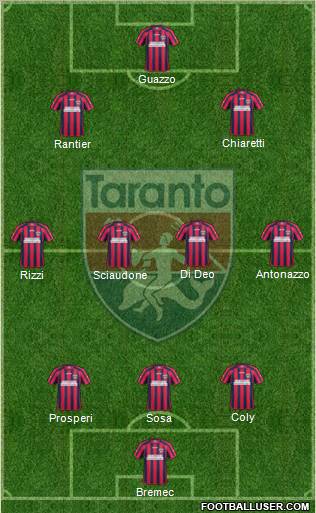 Taranto Formation 2011