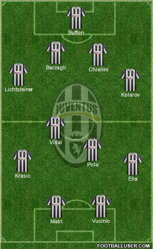 Juventus Formation 2011