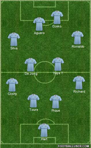 Manchester City Formation 2011