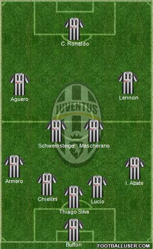 Juventus Formation 2011