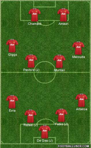 Manchester United Formation 2011