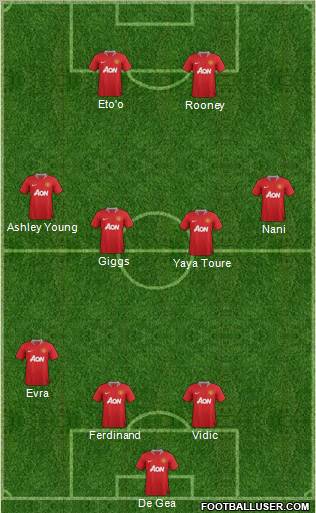 Manchester United Formation 2011