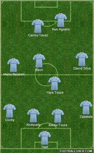 Manchester City Formation 2011