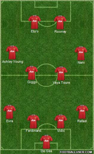Manchester United Formation 2011
