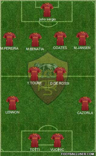 AS Roma Formation 2011