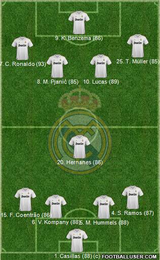 Real Madrid C.F. Formation 2011