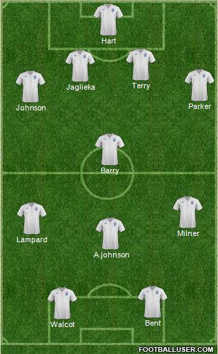 England Formation 2011