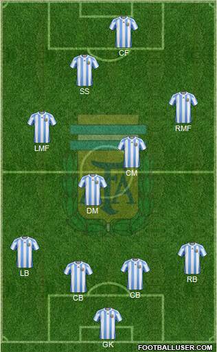 Argentina Formation 2011