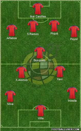 Spain Formation 2011