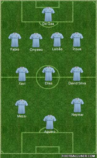 Manchester City Formation 2011