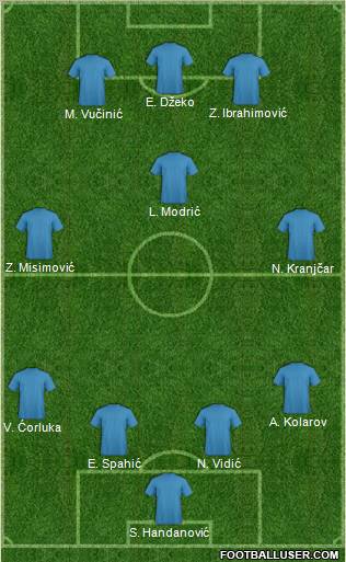 Dream Team Formation 2011