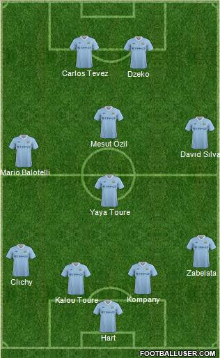 Manchester City Formation 2011