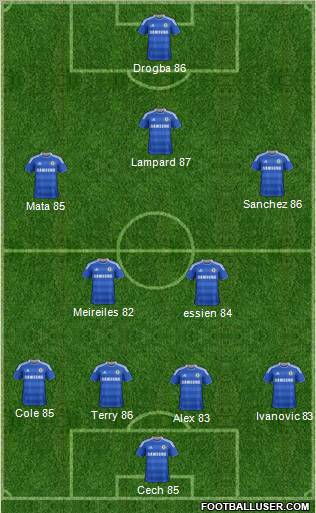 Chelsea Formation 2011