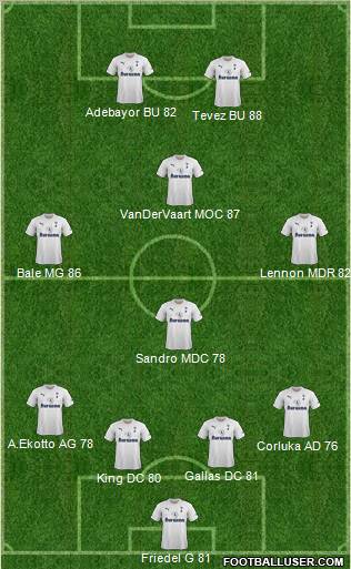 Tottenham Hotspur Formation 2011