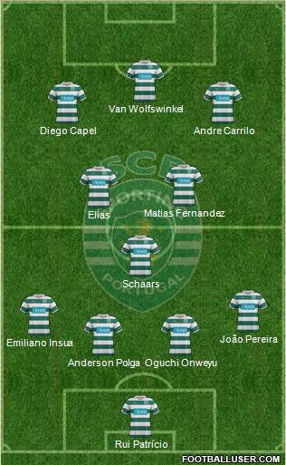 Sporting Clube de Portugal - SAD Formation 2011