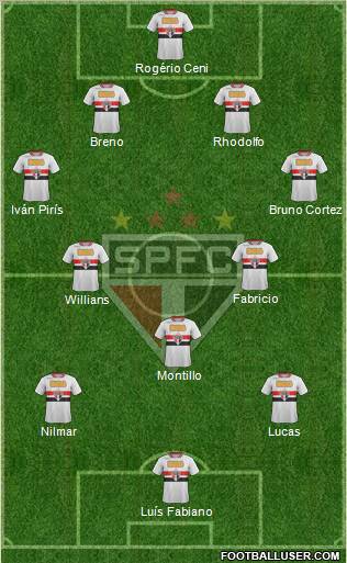 São Paulo FC Formation 2011