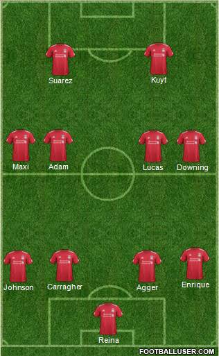 Liverpool Formation 2011
