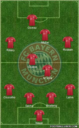 FC Bayern München Formation 2011