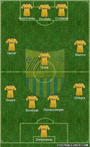Metalist Kharkiv Formation 2011