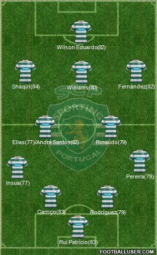 Sporting Clube de Portugal - SAD Formation 2011