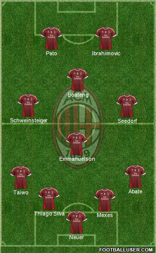 A.C. Milan Formation 2011