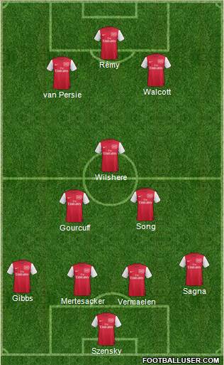 Arsenal Formation 2011