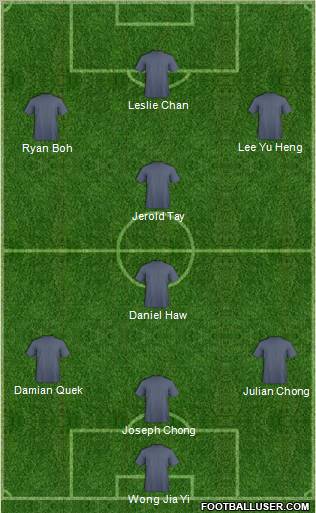 Dream Team Formation 2011