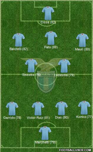 S.S. Lazio Formation 2011