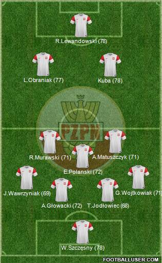 Poland Formation 2011