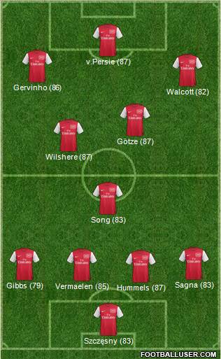 Arsenal Formation 2011