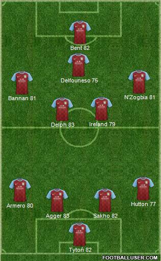 Aston Villa Formation 2011
