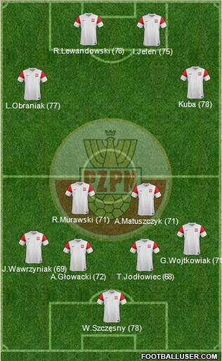 Poland Formation 2011
