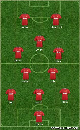 Manchester United Formation 2011
