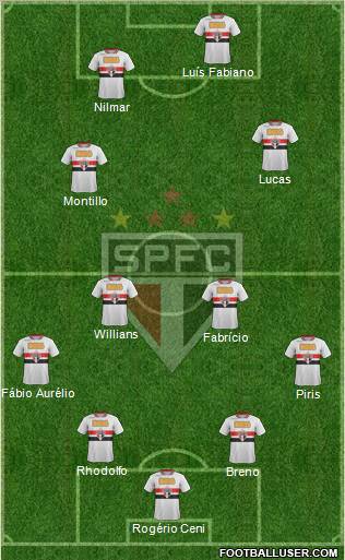 São Paulo FC Formation 2011
