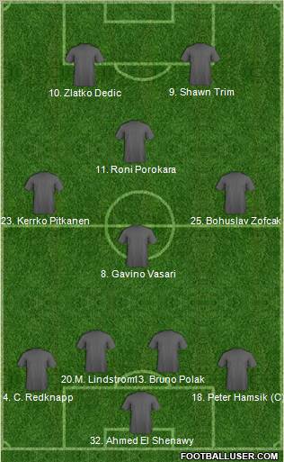 Champions League Team Formation 2011