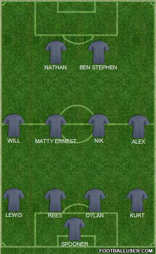 Dream Team Formation 2011