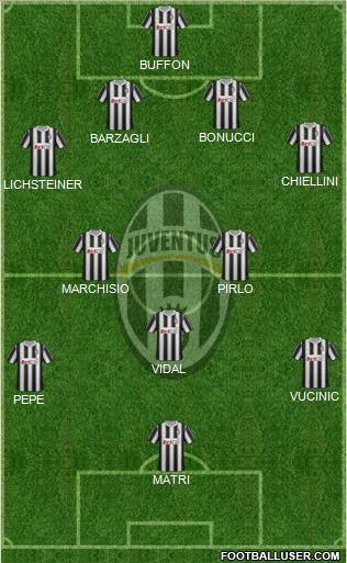 Juventus Formation 2011