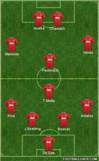 Manchester United Formation 2011