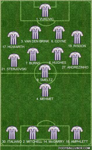 Perth Glory Formation 2011