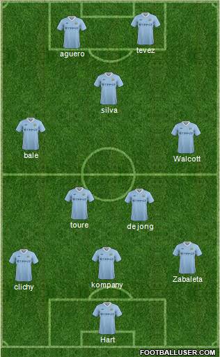 Manchester City Formation 2011