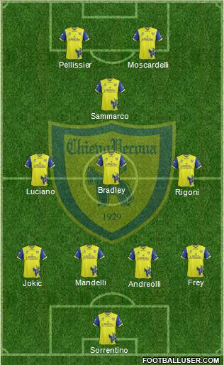 Chievo Verona Formation 2011