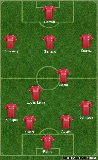 Liverpool Formation 2011